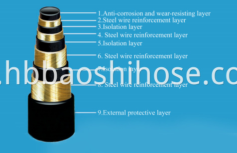 High Pressure Offshore Transmission Pipeline